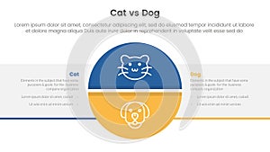 cat vs dog comparison concept for infographic template banner with big circle divided and box rectangle with two point list