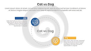 cat vs dog comparison concept for infographic template banner with big circle line arrow cycle circular with two point list