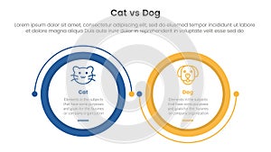 cat vs dog comparison concept for infographic template banner with big circle linked connection circular arrow with two point list