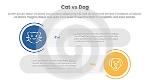 cat vs dog comparison concept for infographic template banner with big circle and long rectangle round shape with two point list