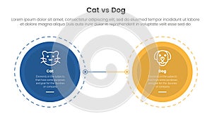 cat vs dog comparison concept for infographic template banner with big circle opposite outline dotted with two point list