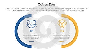 cat vs dog comparison concept for infographic template banner with big circle shape variation with two point list information