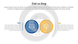 cat vs dog comparison concept for infographic template banner with big circle side by side with two point list information