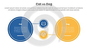 cat vs dog comparison concept for infographic template banner with big circle and small linked with two point list information