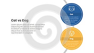 cat vs dog comparison concept for infographic template banner with big circle vertical on circle line with two point list