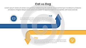 cat vs dog comparison concept for infographic template banner with big line arrow opposite with two point list information