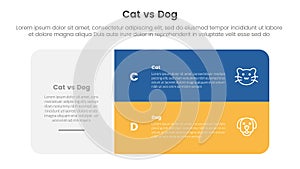 cat vs dog comparison concept for infographic template banner with big round box and stack list with two point list information