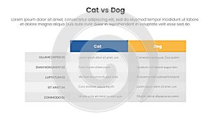 cat vs dog comparison concept for infographic template banner with box table column with two point list information