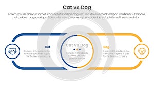 cat vs dog comparison concept for infographic template banner with circle center and round outline rectangle for description with