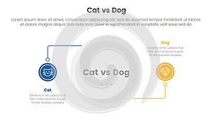 cat vs dog comparison concept for infographic template banner with circle line connection with two point list information