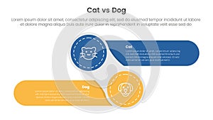 cat vs dog comparison concept for infographic template banner with creative circle and round rectangle shape left and right with