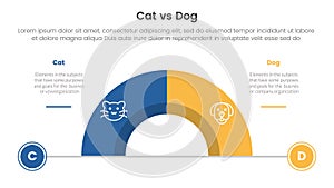 cat vs dog comparison concept for infographic template banner with half circle divided with two point list information