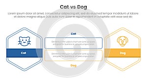 cat vs dog comparison concept for infographic template banner with hexagon outline shape and rectangle with two point list