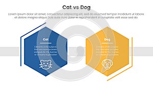 cat vs dog comparison concept for infographic template banner with hexagon shape decoration outline with two point list