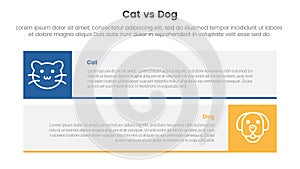 cat vs dog comparison concept for infographic template banner with long rectangle box horizontal stack with two point list