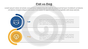 cat vs dog comparison concept for infographic template banner with rectangle box stack and circle wave with two point list