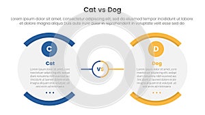 cat vs dog comparison concept for infographic template banner with round egg shape opposite with two point list information