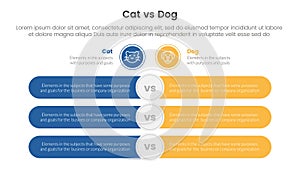 cat vs dog comparison concept for infographic template banner with round rectangle bar opposite with two point list information