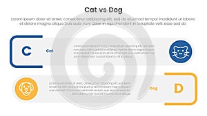cat vs dog comparison concept for infographic template banner with round rectangle box stack with two point list information