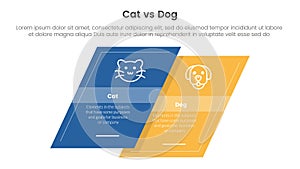 cat vs dog comparison concept for infographic template banner with skewed square shape with two point list information