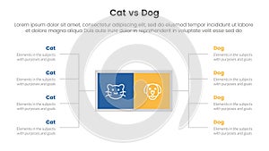 cat vs dog comparison concept for infographic template banner with square box and spreading description list with two point list