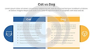 cat vs dog comparison concept for infographic template banner with table box and circle accessories with two point list