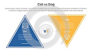 cat vs dog comparison concept for infographic template banner with triangle shape reverse with two point list information