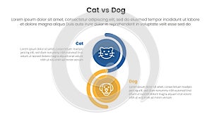 cat vs dog comparison concept for infographic template banner with vertical circle stack wave with two point list information