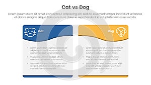 cat vs dog comparison concept for infographic template banner with wave swirl curve table box with two point list information
