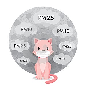 Cat Wearing Air Pollution Mask For Protect Dust PM2.5, PM10, Smoke, Smog