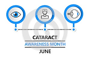 Cataract awareness month is celebrated in June. Glaucoma disease and nephropathy problems. Ophthalmologist concept