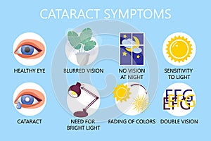 Cataract symptoms ingographic concept vector. Glaucoma disease and nephropathy problems. Ophthalmologist photo