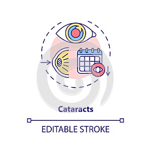 Cataracts concept icon