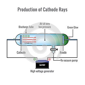 Cathode ray tube vector illustration