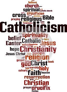 Catholicism word cloud