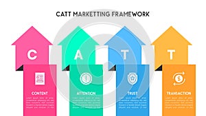 CATT Marketing Framework Arrows Diagram