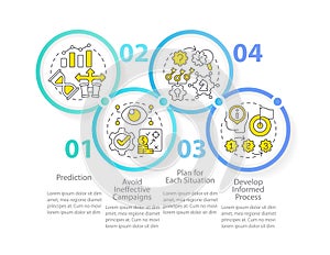 Causal research benefits infographic template