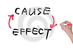 Cause and effect