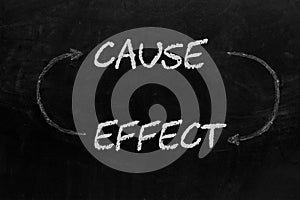 Cause Effect Concept