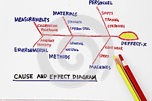 Cause and effect diagram photo