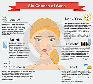 Causes of acne. Skin problems and diseases beauty infographics