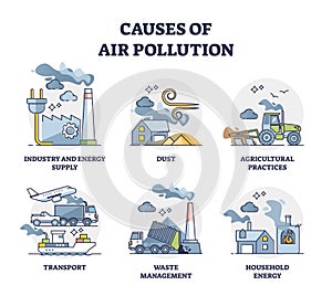 Causes of air pollution and atmosphere contamination outline set