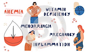 Causes of anemia in a woman. Infographics on iron deficiency in the body. Medical concept. Vector hand-drawn illustration