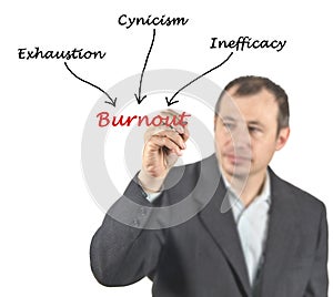 Causes of burnout