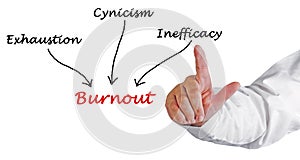 Causes of burnout