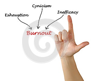 Causes of burnout