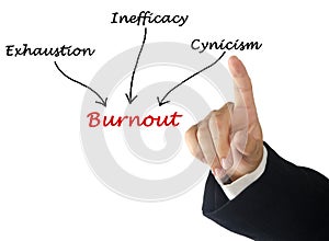 Causes of burnout