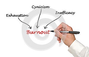 Causes of burnout