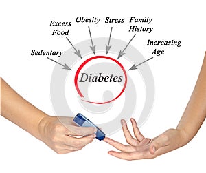 Causes of diabetes