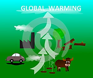 Causes global warming